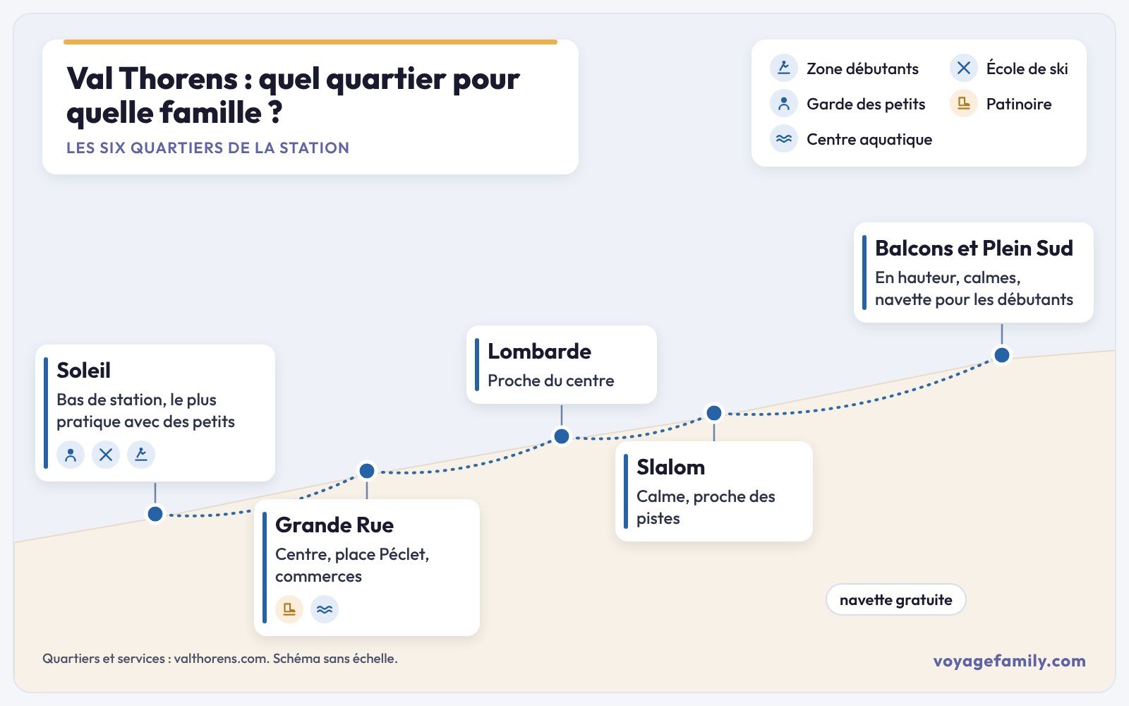 Schéma des quartiers de Val Thorens pour choisir un hôtel en famille, avec les services utiles aux enfants