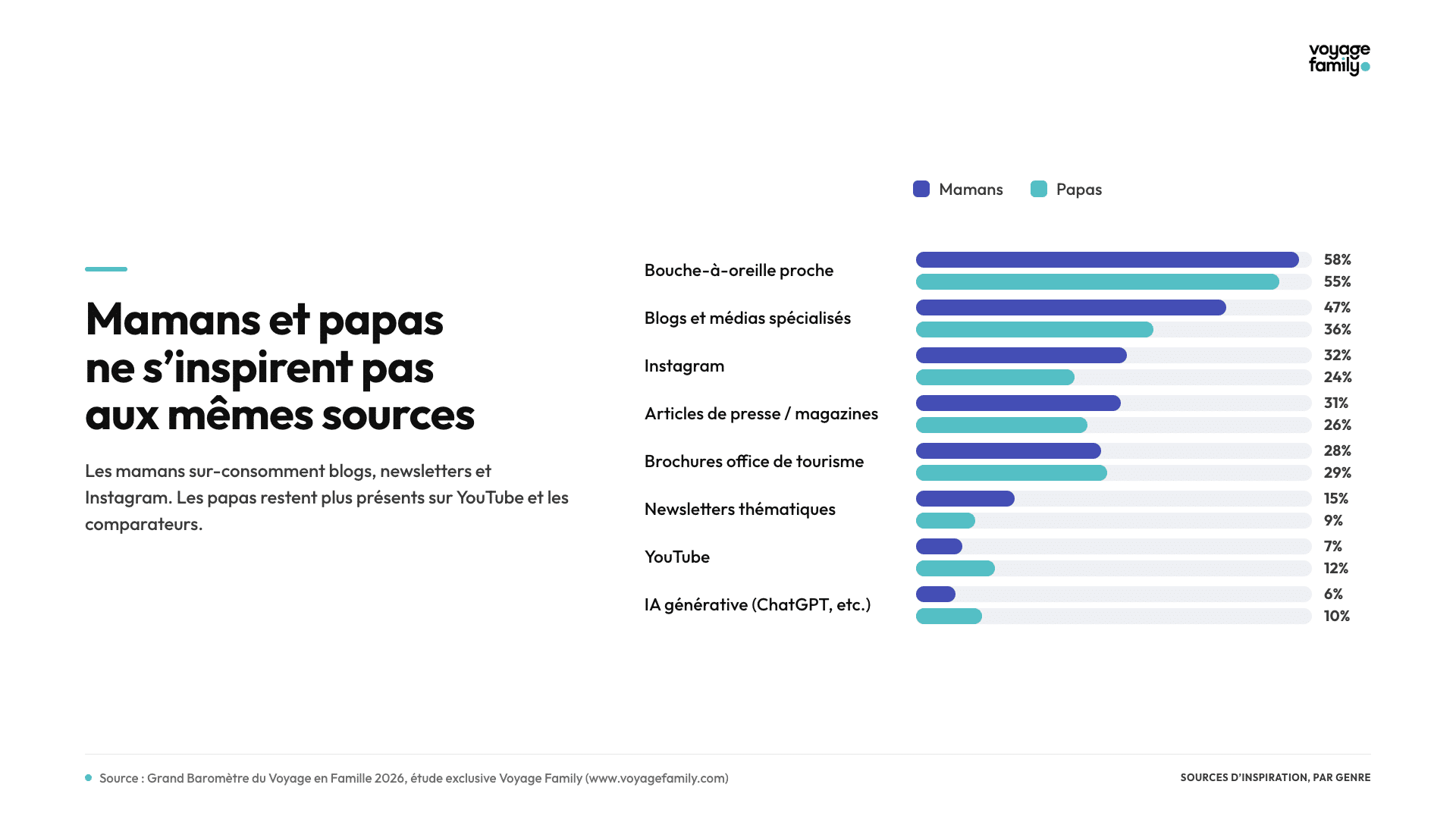Sources par genre