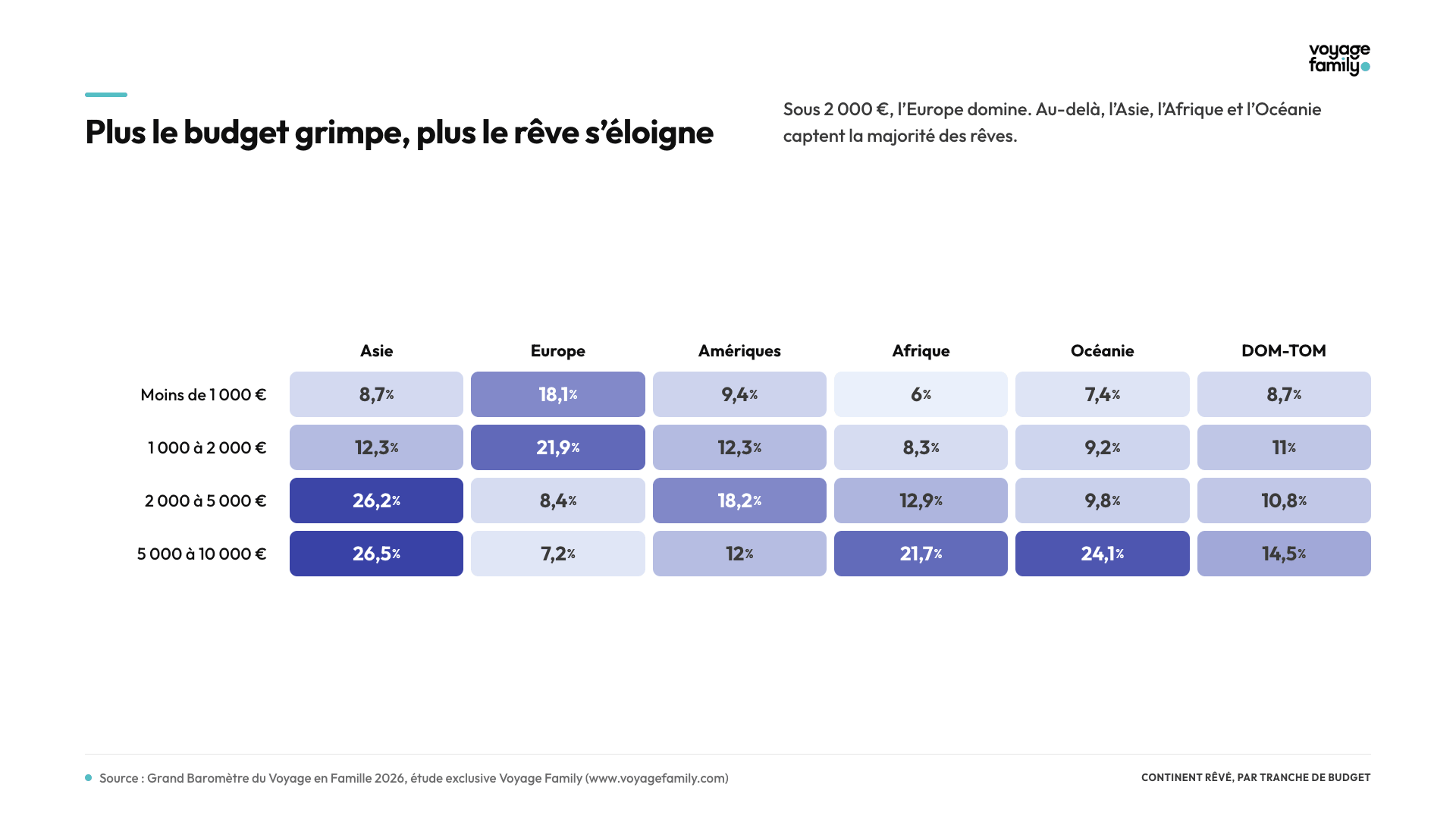 Continent rêvé par budget