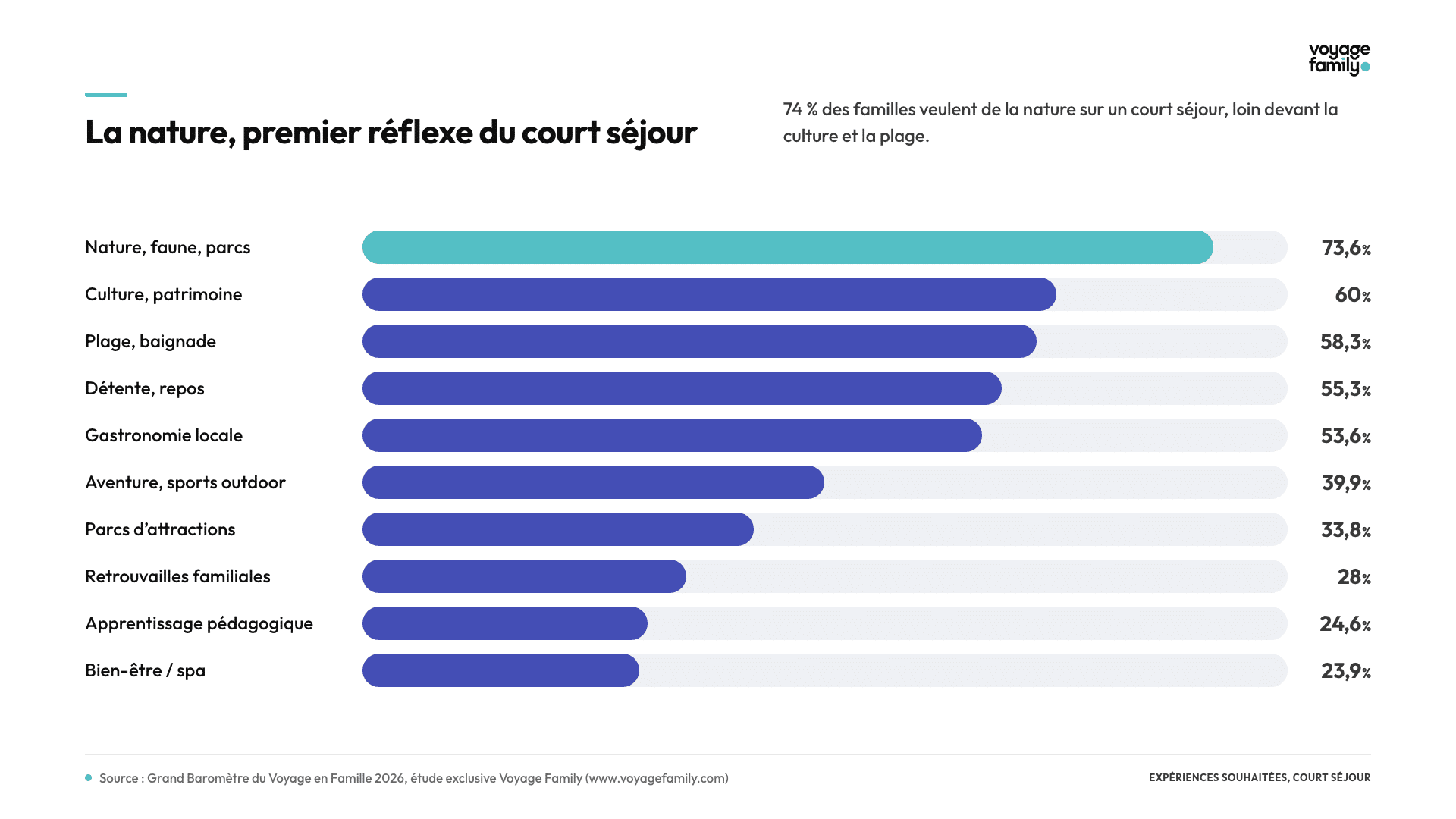 Expériences court séjour