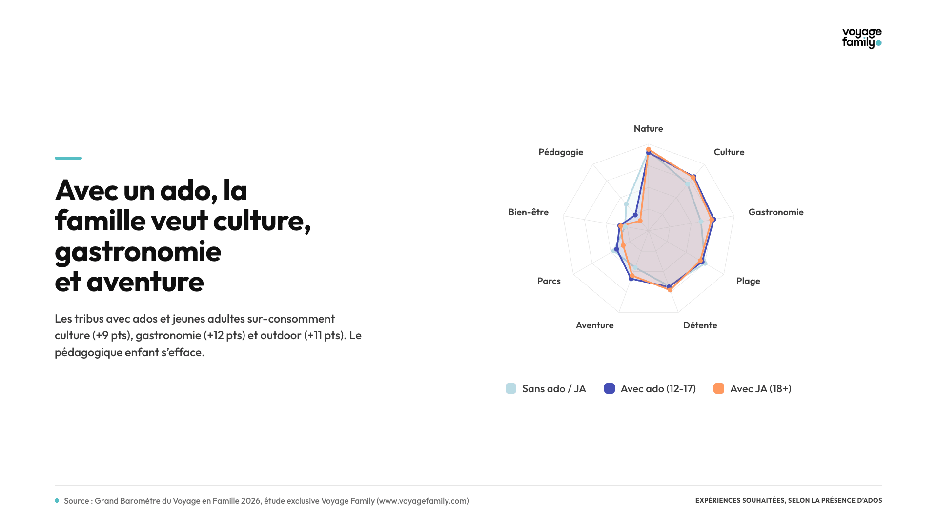 Expériences ados