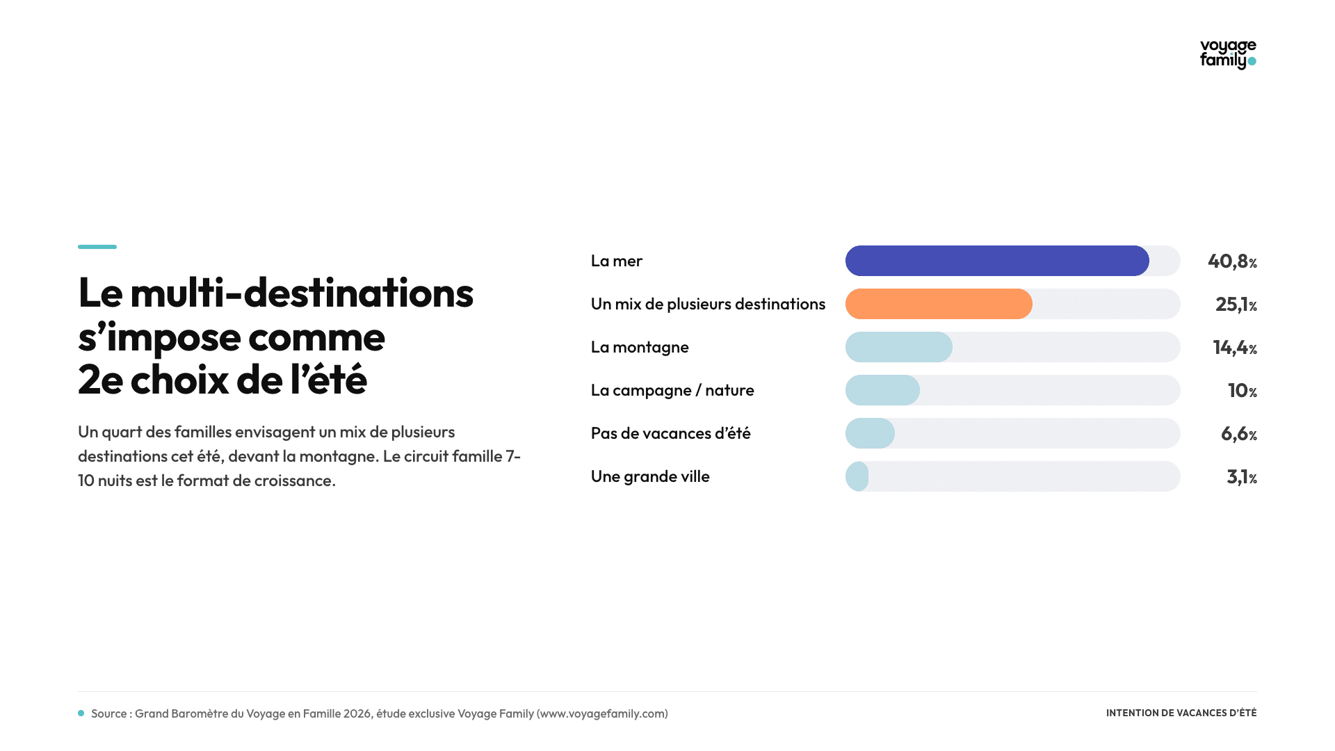 Intention été