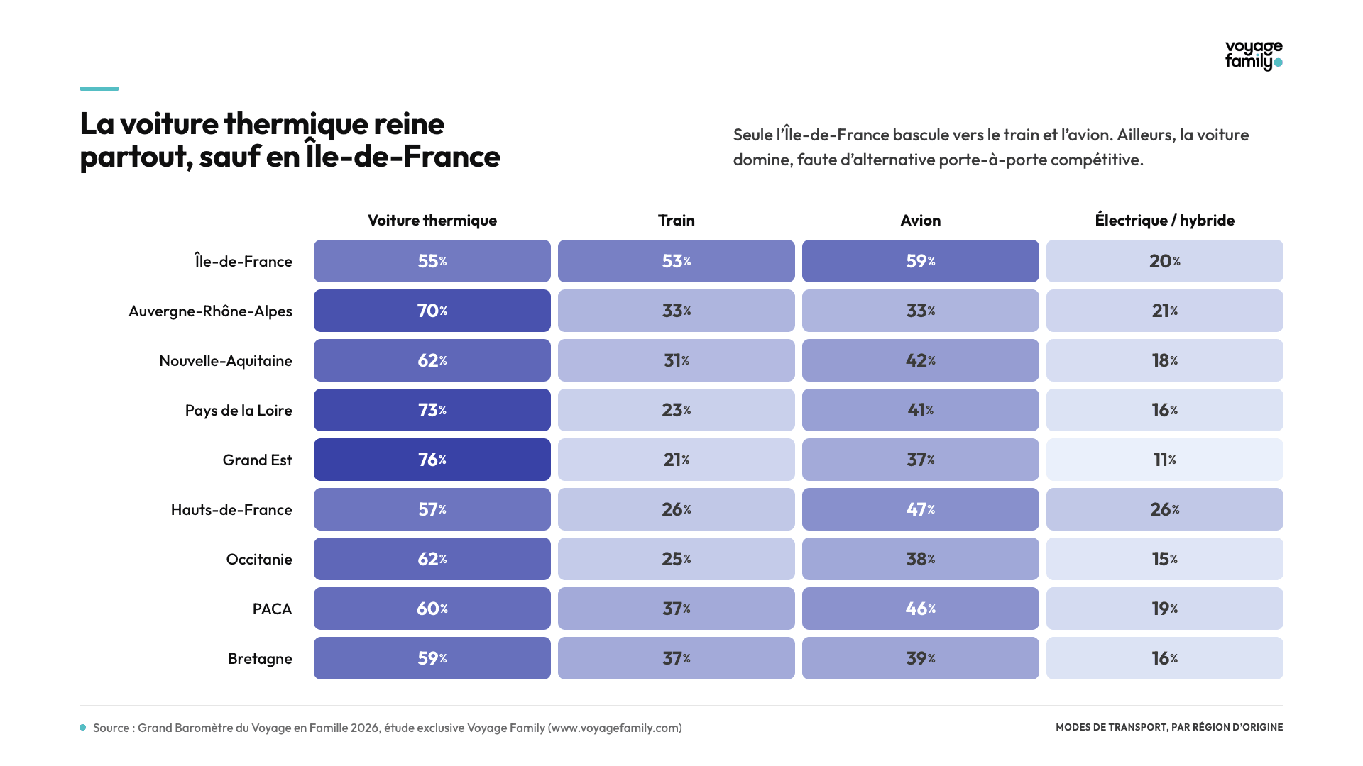 Modes par région