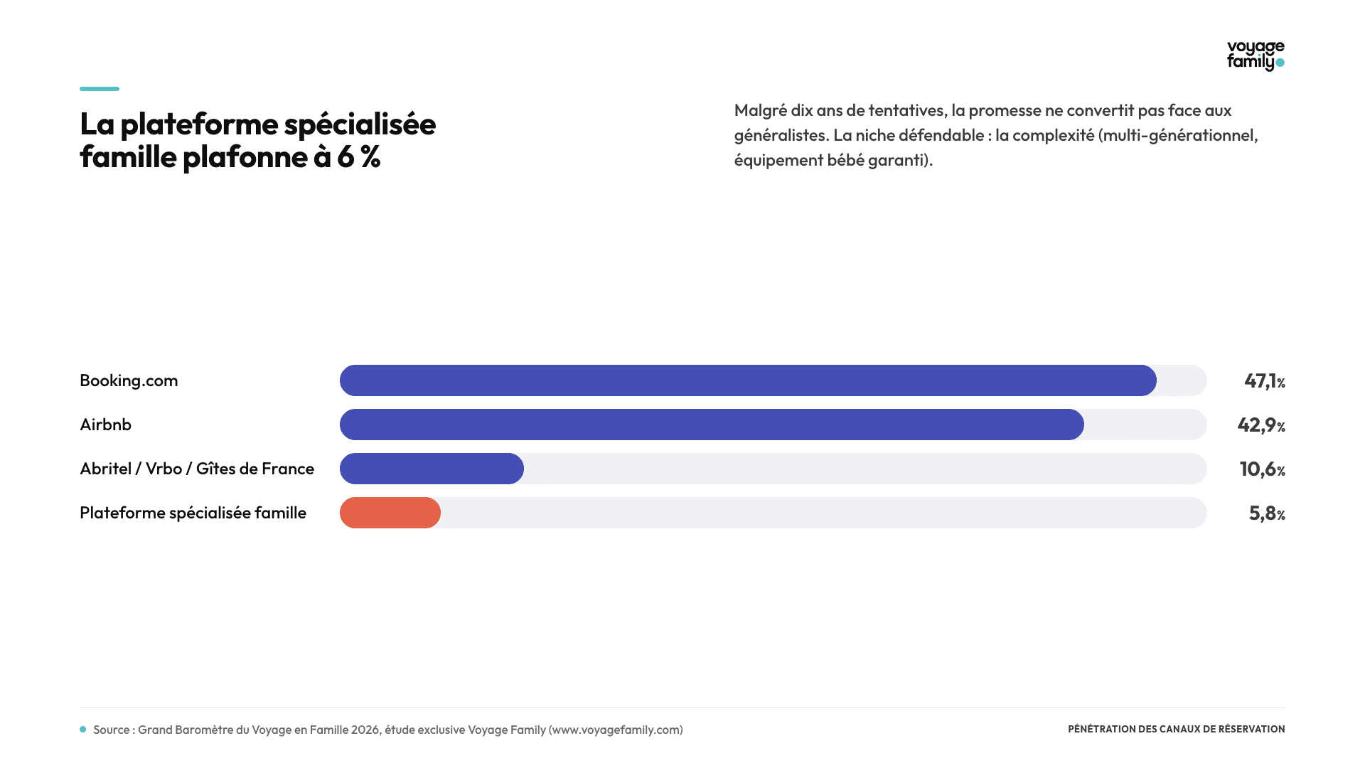 Plateforme spécialisée