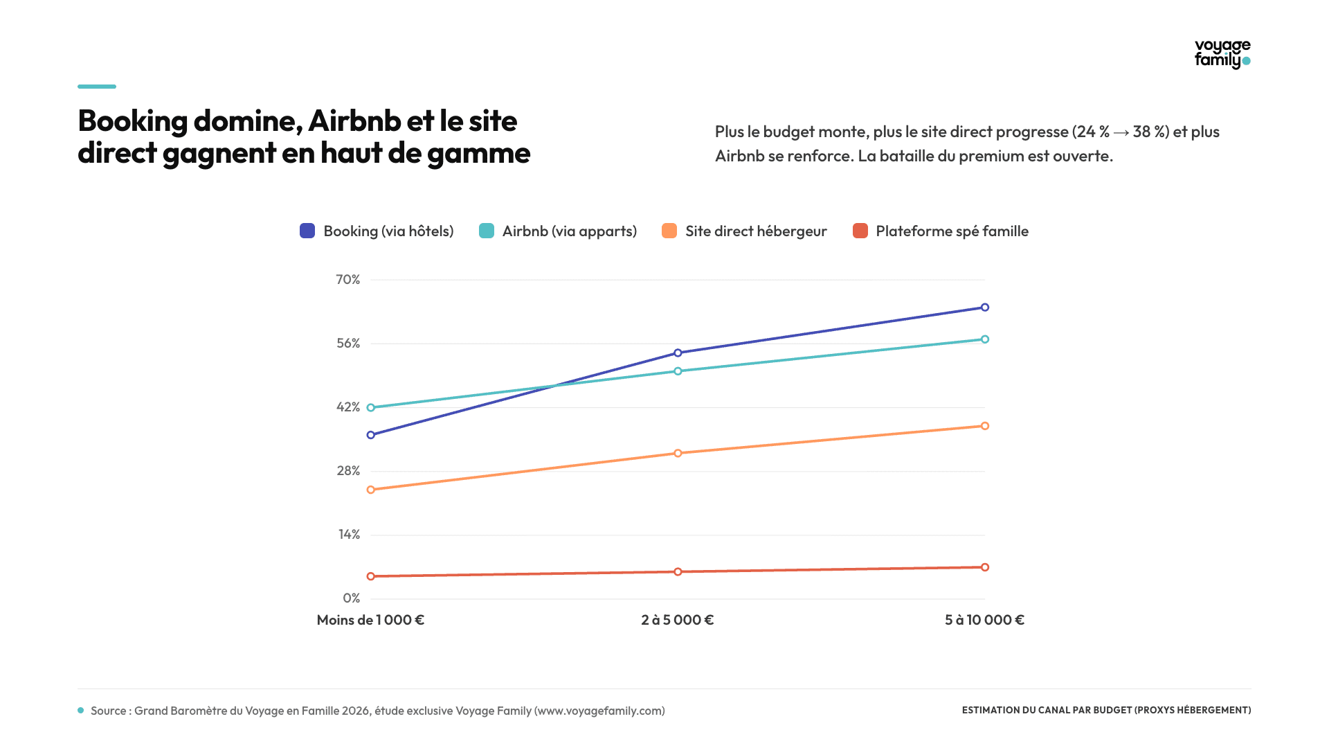 Canal par budget