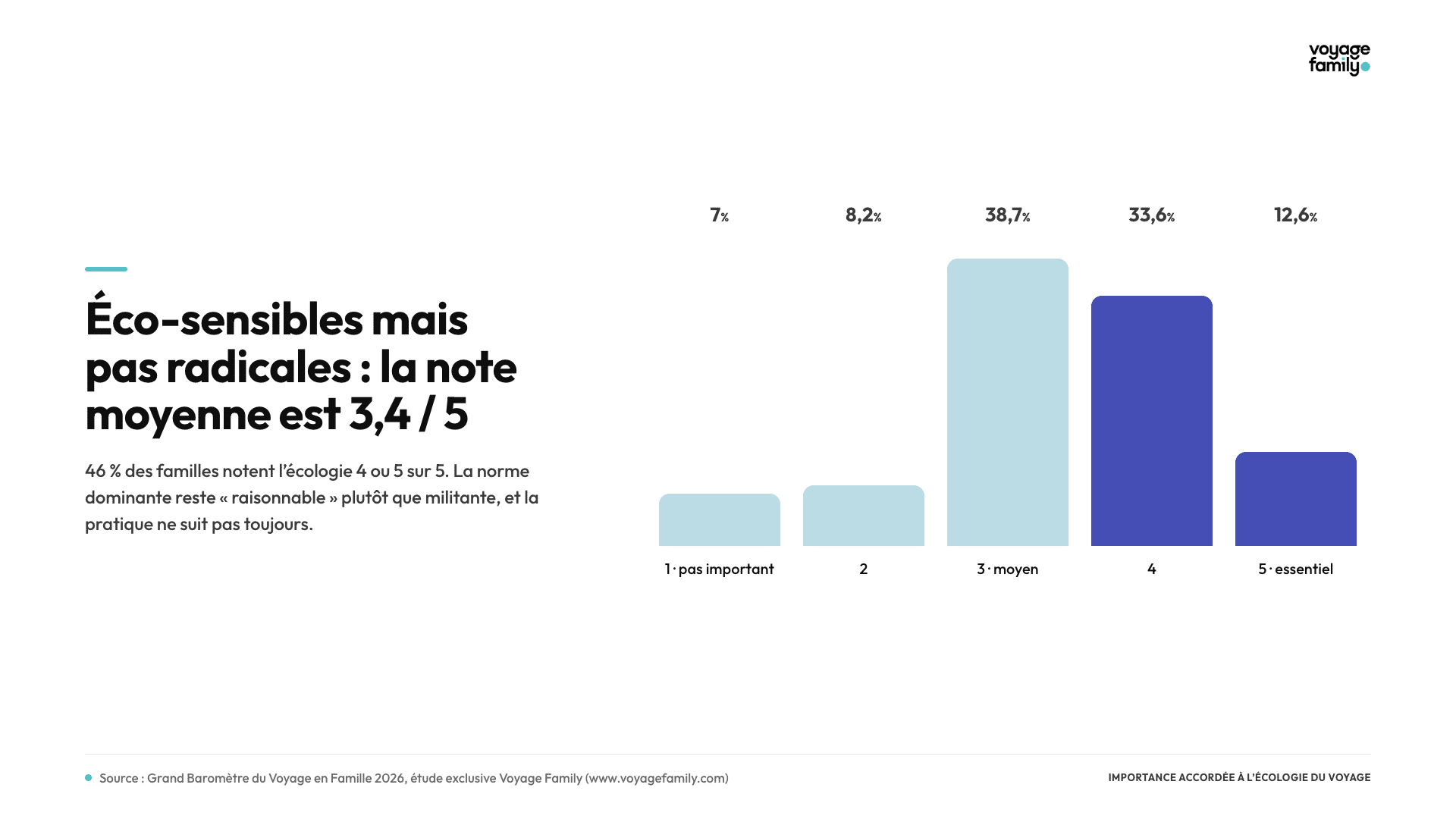 Note importance éco