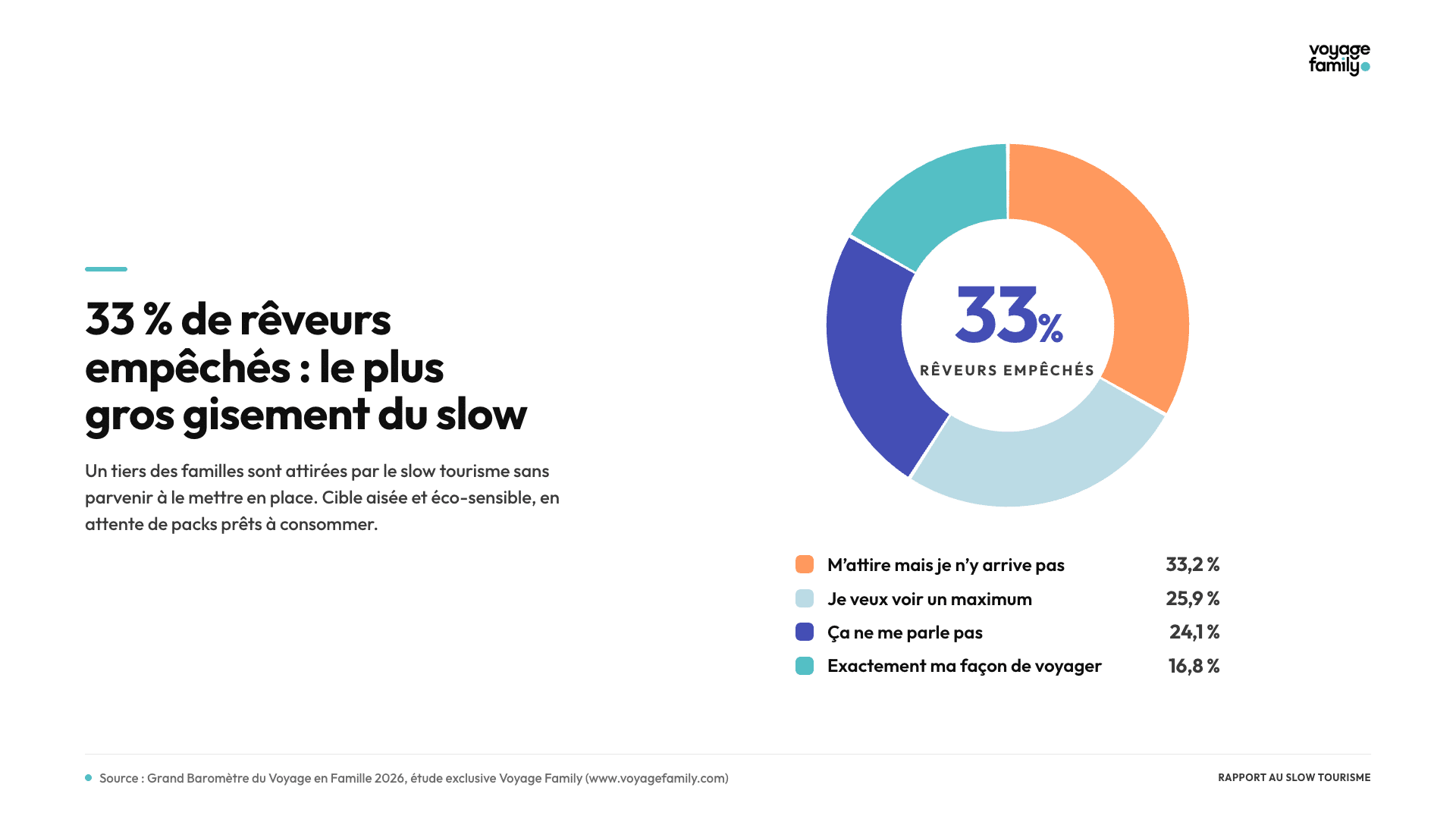 Slow tourisme