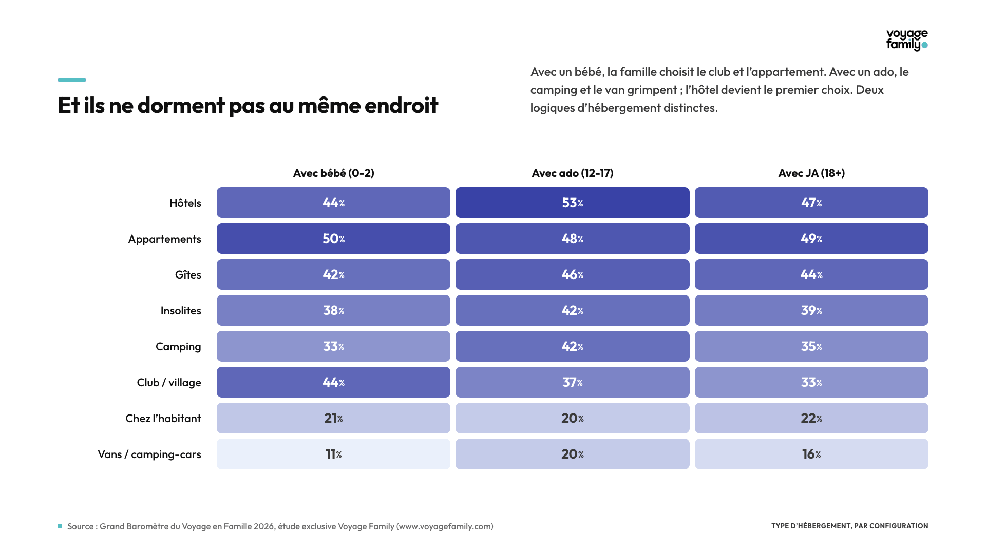 Hébergement par config